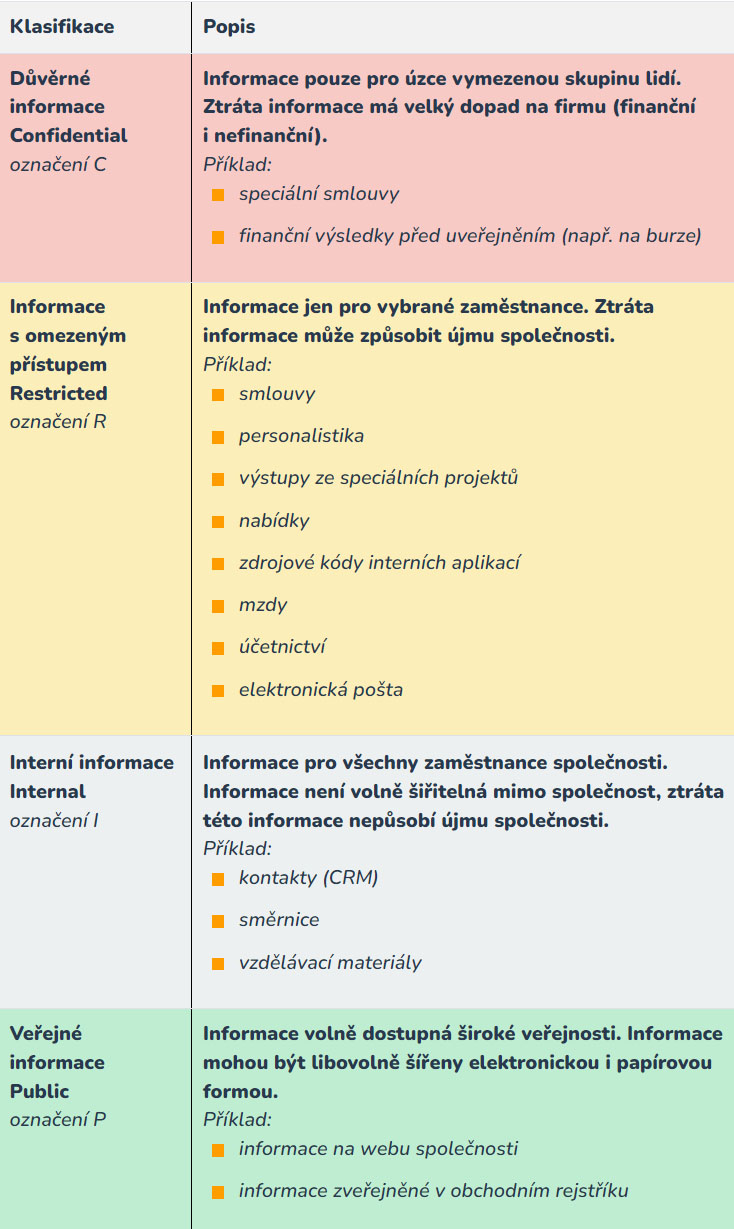 Klasifikace informací